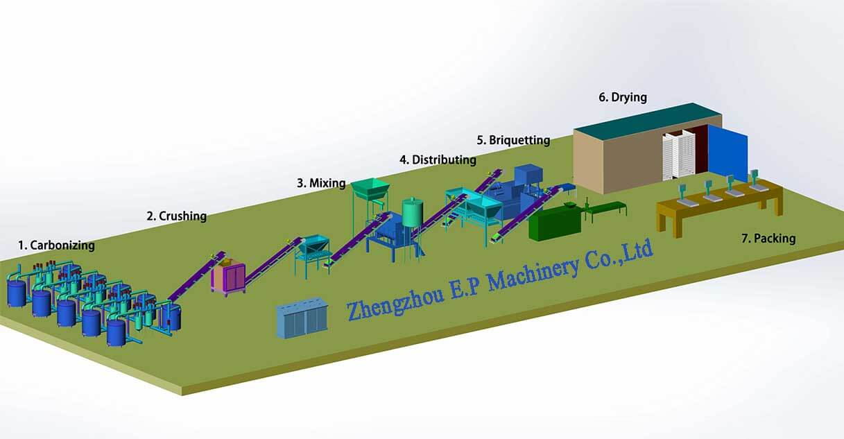 charcoal briquette production line